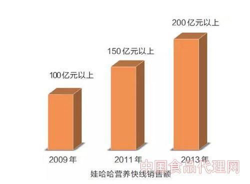 企業(yè)新聞-中國(guó)食品代理網(wǎng)【spdl.com】